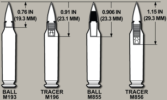 Ammo Differences 