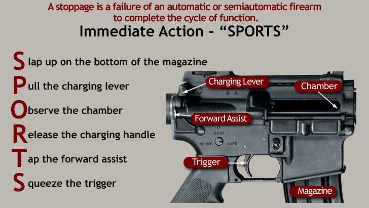 Stoppage - Immediate Action